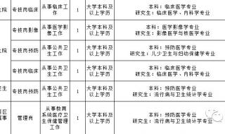天津事业编考试报名