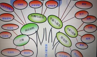 五年级下册数学计划 五年级下册数学计划