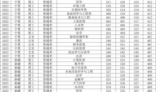 海洋大学录取分数线 海洋大学录取分数线