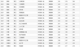 桂林理工大学分数线 桂林理工大学分数线