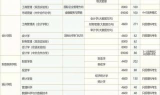 西南科技大学调档线