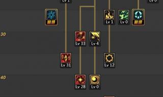 dnf元素刷图加点