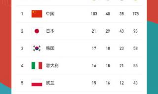 亚运会奖牌榜排名 亚运会奖牌榜排名